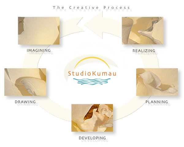 Studio Kumau - Making the Invisible, Visible.